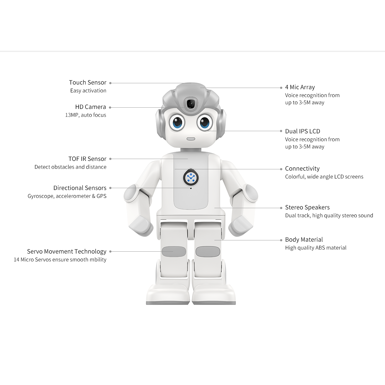 Alpha Mini High-Quality AI STE - Kids Toys Manufacturers ulasan dan harga